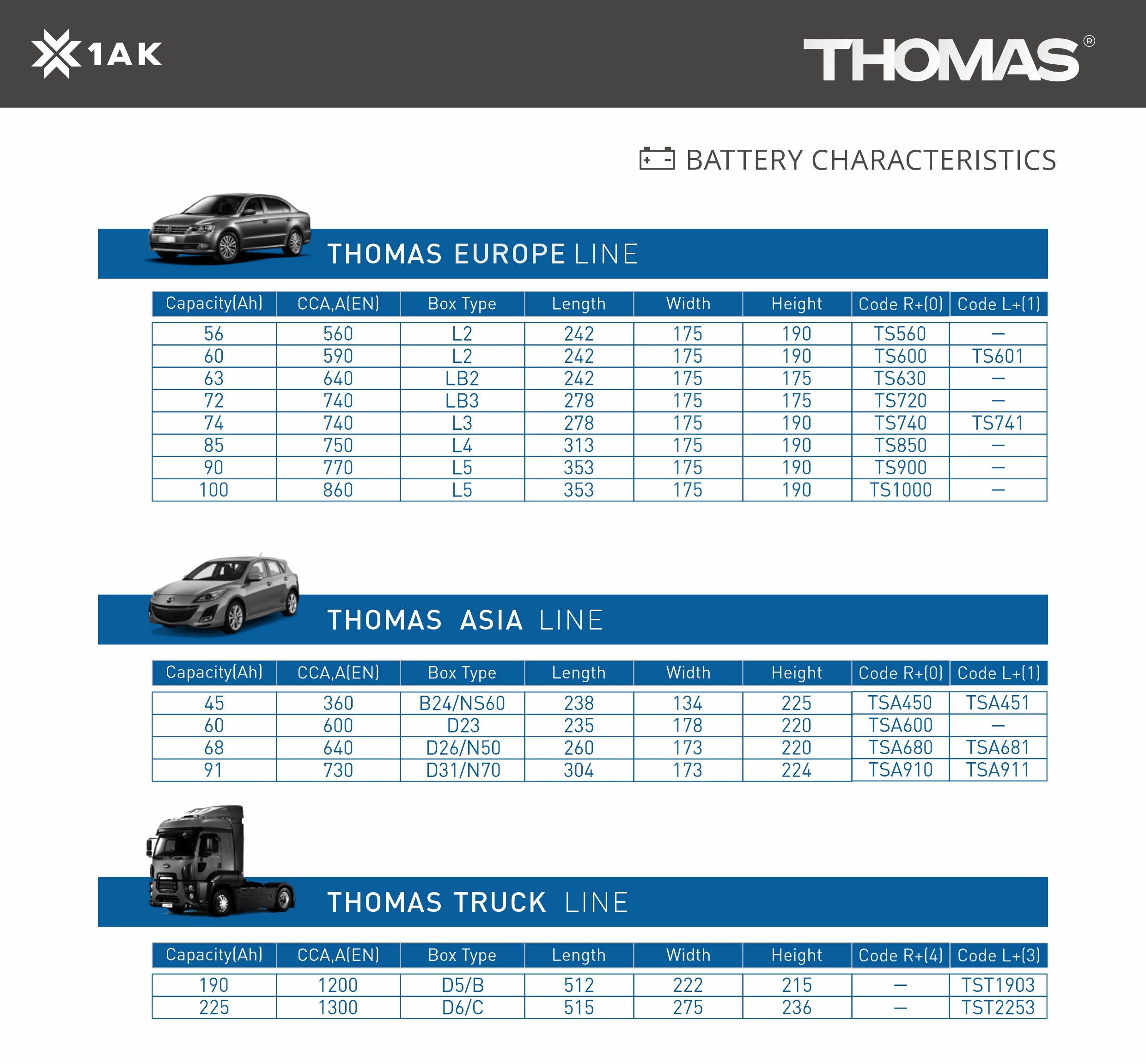 Battery Characteristics Thomas